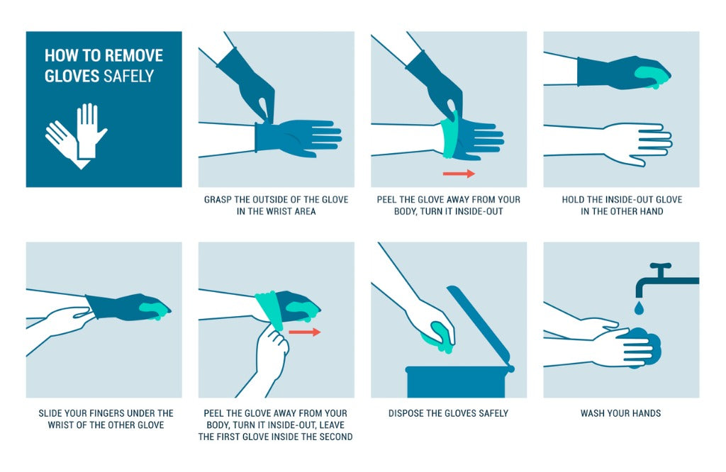 How to Remove Disposable Gloves Safely