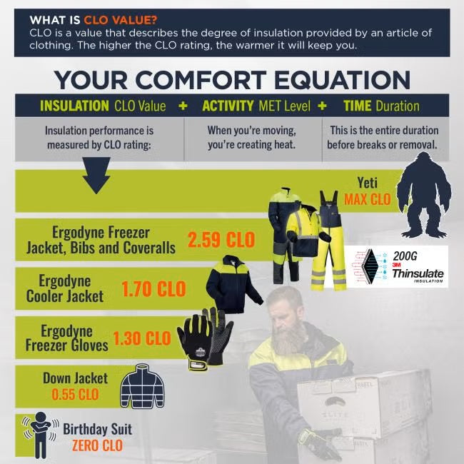 Ergodyne - N-Ferno 6478 Hi-Vis Freezer Jacket - Type R Class 2
