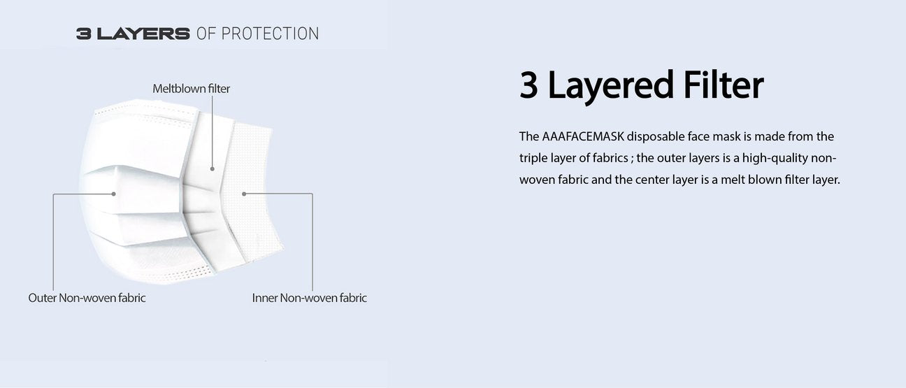 3 Layered Face Mask - 20 Masks - MADE IN THE USA-eSafety Supplies, Inc
