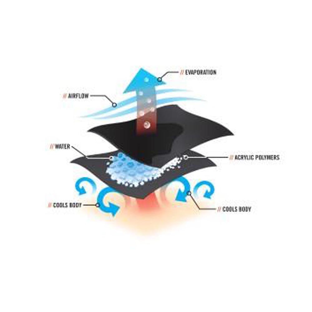 Ergodyne-Chill-Its 6715 porative Cooling Hard Hat Pad-eSafety Supplies, Inc