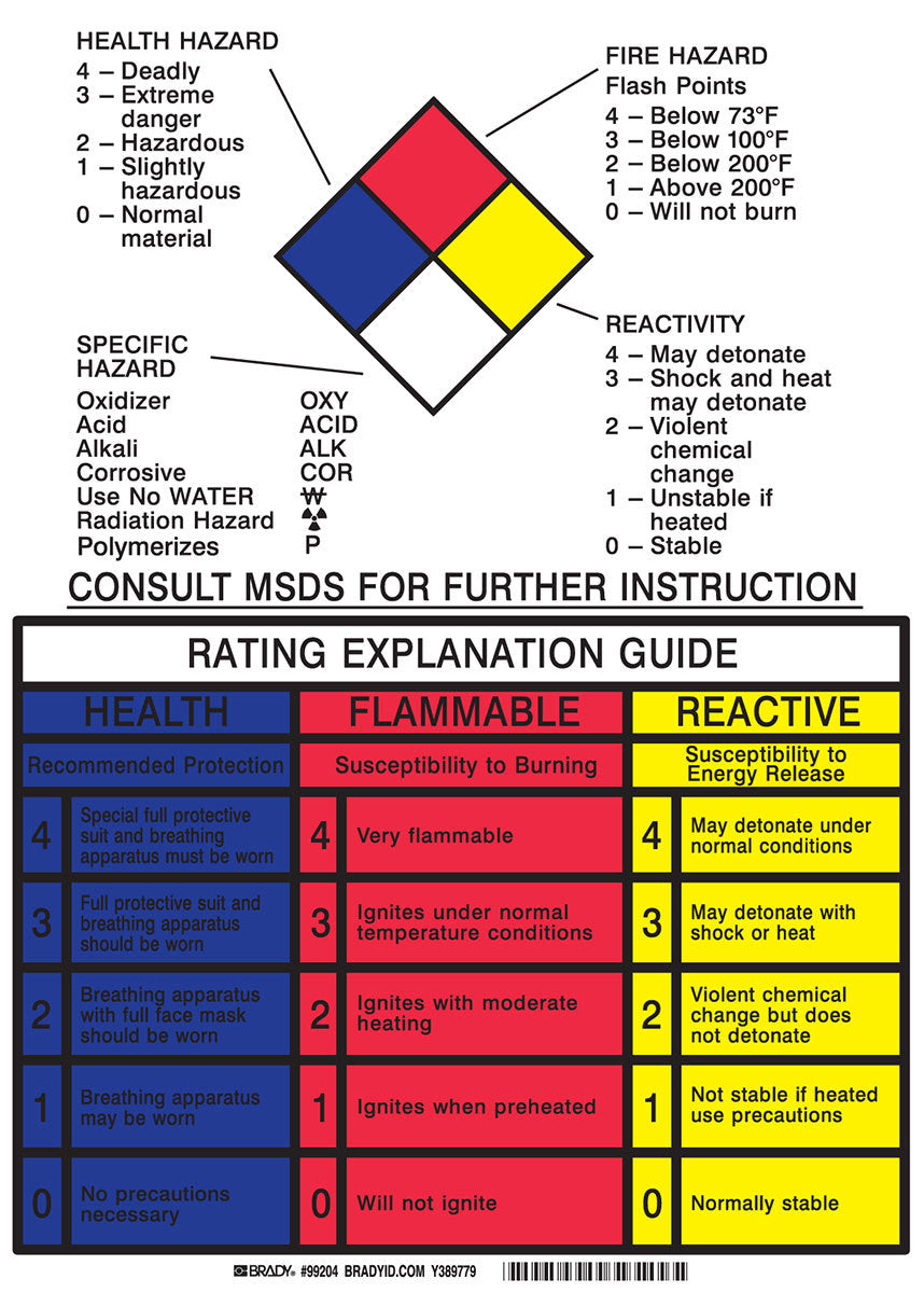 Brady® 14" X 10" X 1/10" Black/Blue/Red/Yellow On White .0984" B-120 Fiberglass Right-To-Know Sign "HAZARDOUS INFO PLACARD:COMBINED VERSION"-eSafety Supplies, Inc