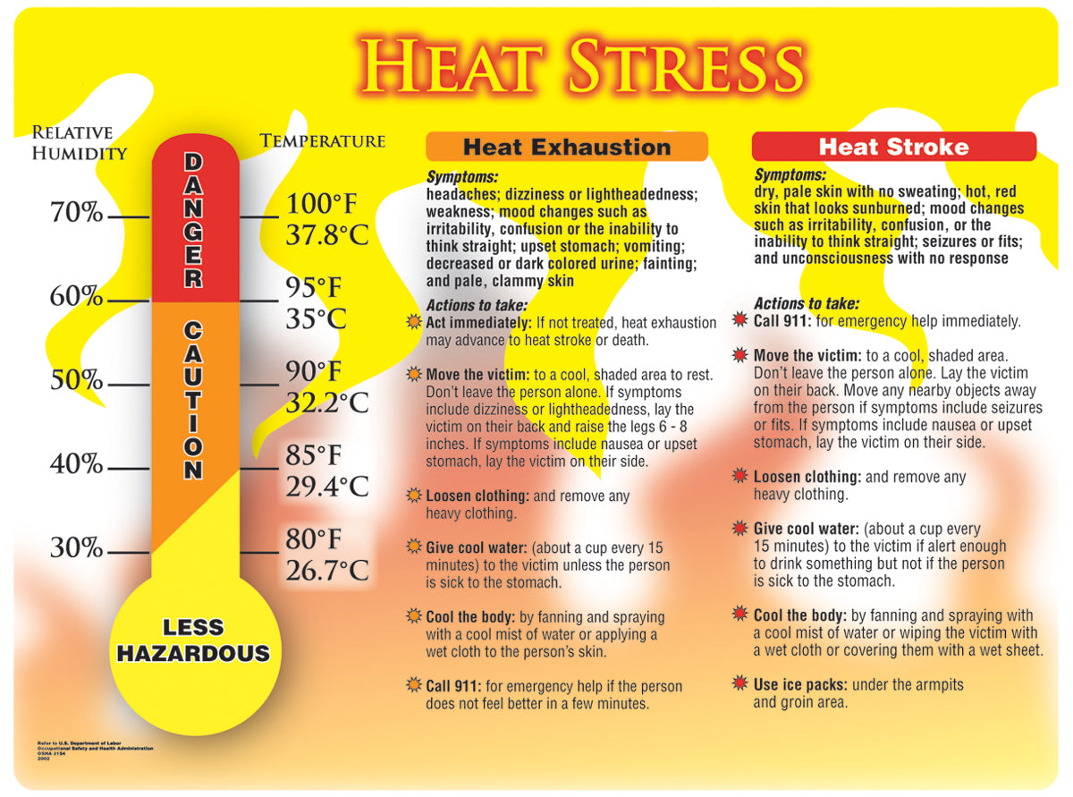 Accuform® 20" X 32" Full Color Plastic/Laminate Safety Banners & Poster "HEAT STRESS"-eSafety Supplies, Inc