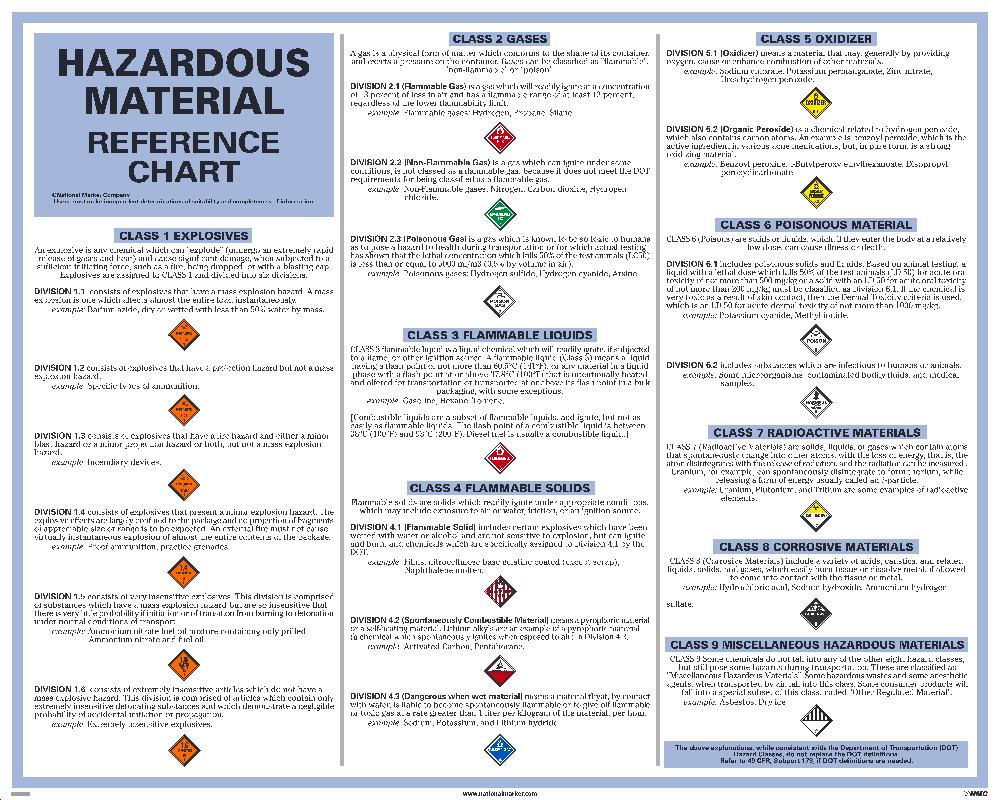 Dot Hazardous Material Reference Chart Poster-eSafety Supplies, Inc