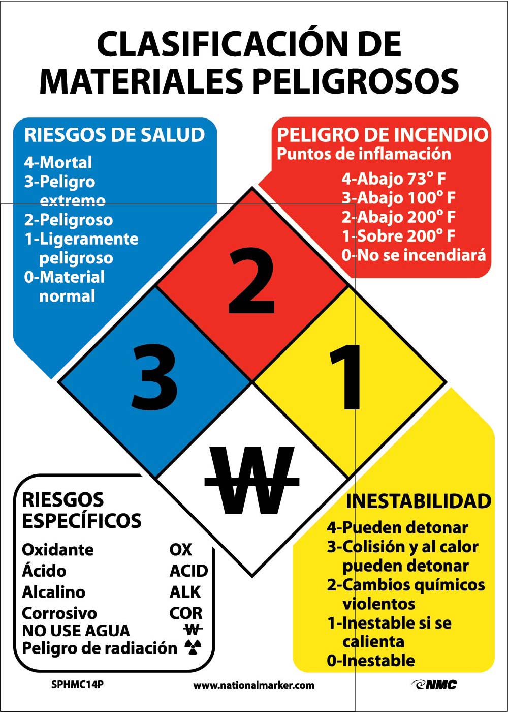 Hazardous Materials Classification Sign Spanish