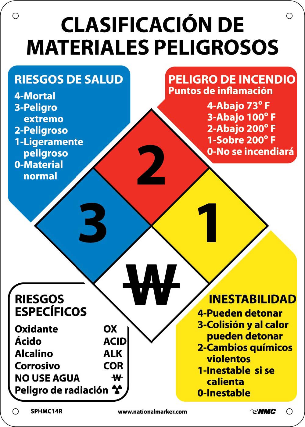 Hazardous Materials Classification Sign Spanish