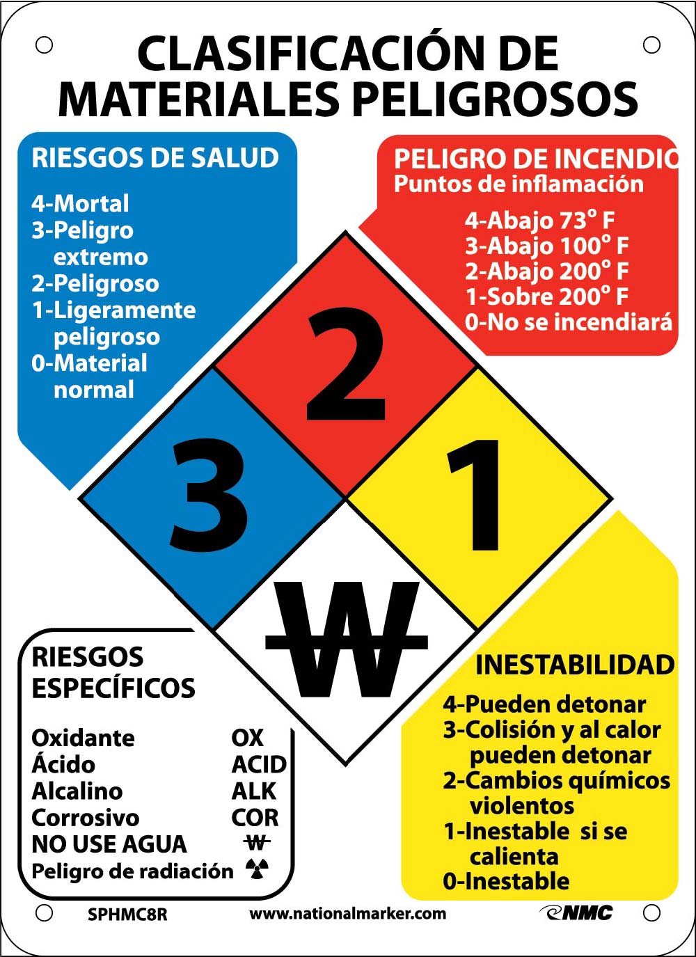 Hazardous Materials Classification Sign Spanish
