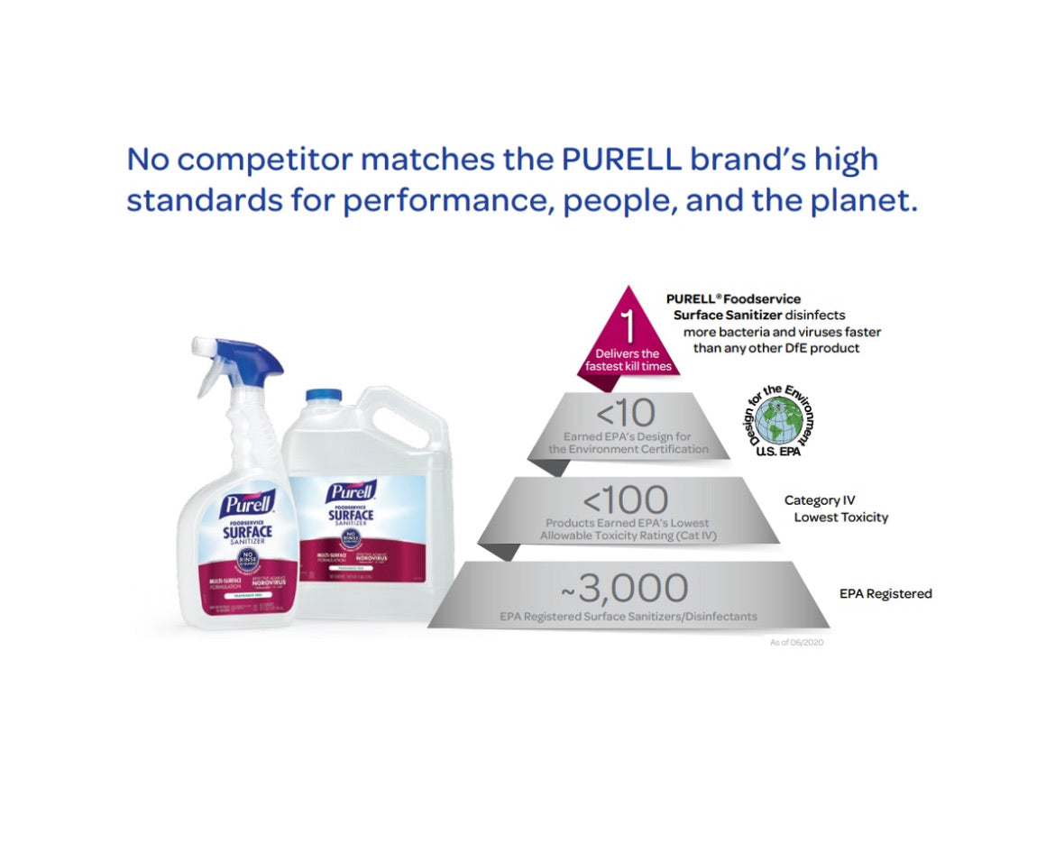 Purell Foodservice Surface Sanitizer No-Rinse 32oz-eSafety Supplies, Inc