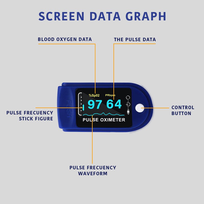 Fingertip Pulse Oximeter-eSafety Supplies, Inc