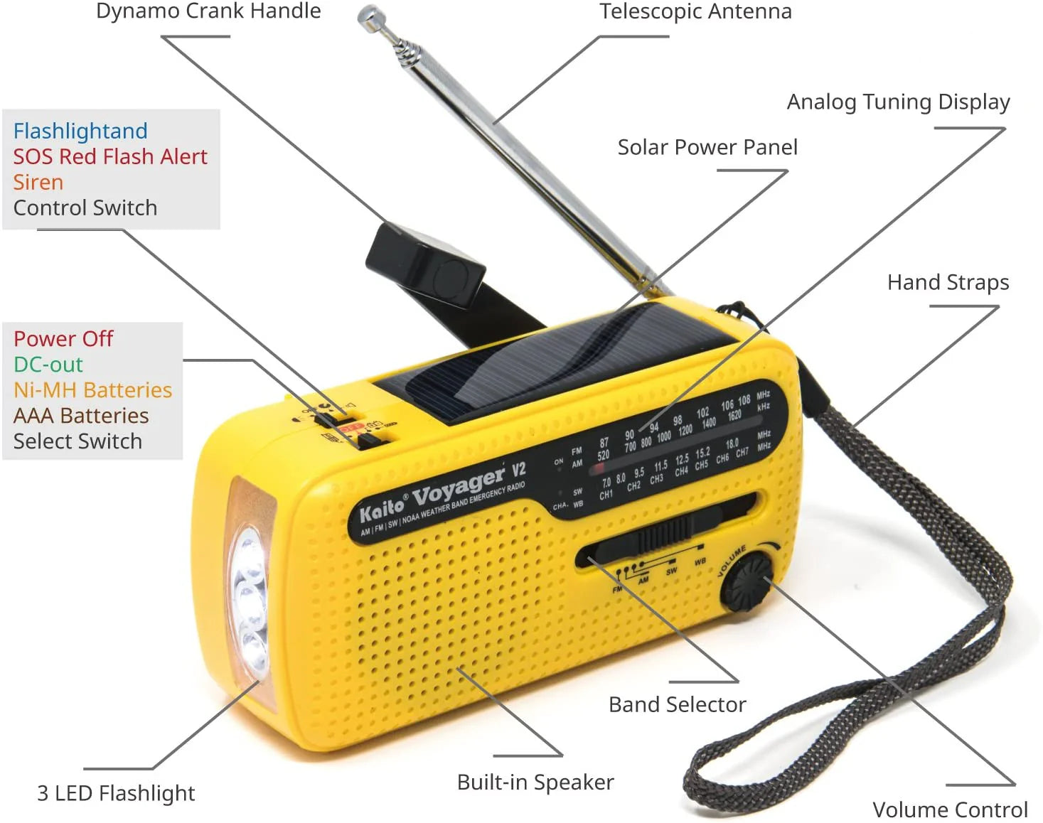 Kaito Voyager V2 Portable Solar / Hand Crank AM/FM, Shortwave & NOAA Weather Emergency Radio with USB Cell Phone Charger & LED Flashlight