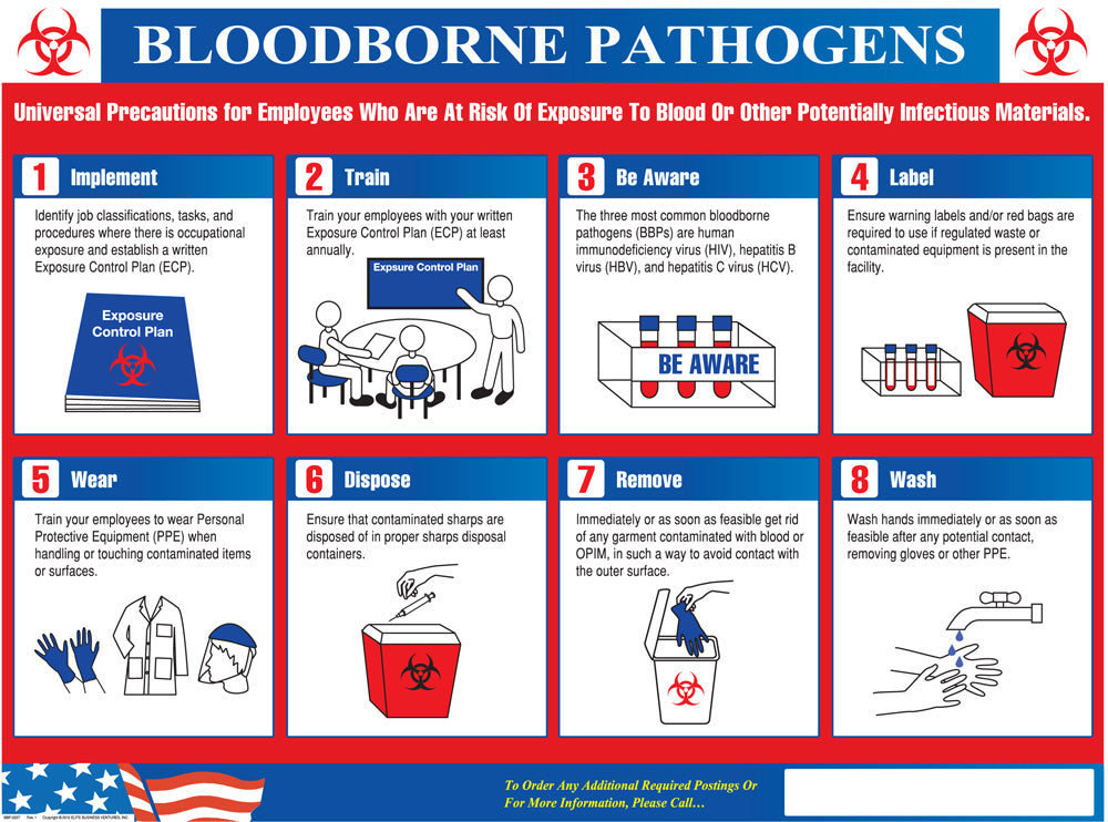 Bloodborne Pathogens Poster-eSafety Supplies, Inc