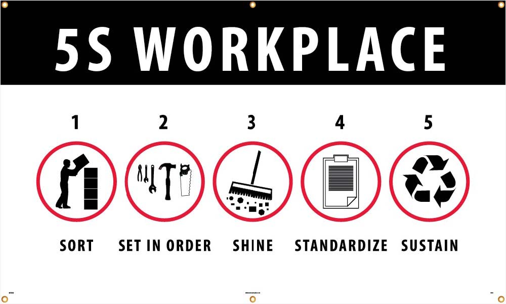 5S Workplace Sort Set In Order Shine Standardize Sustain Banner-eSafety Supplies, Inc
