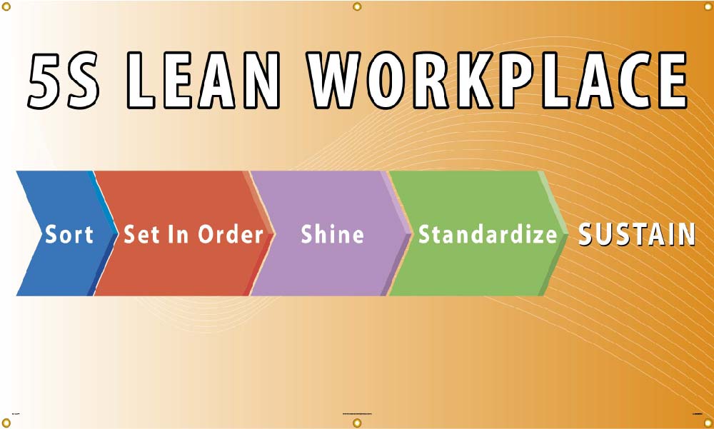 5S Lean Workplace Sort Set In Order Shine Standardize Sustain Banner-eSafety Supplies, Inc