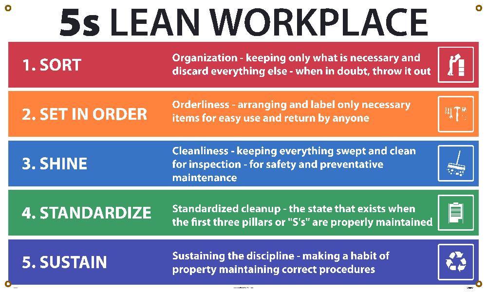 Banner, 5S Lean Workplace Banner, 3Ftx5Ft, Polyethylene - BT556-eSafety Supplies, Inc