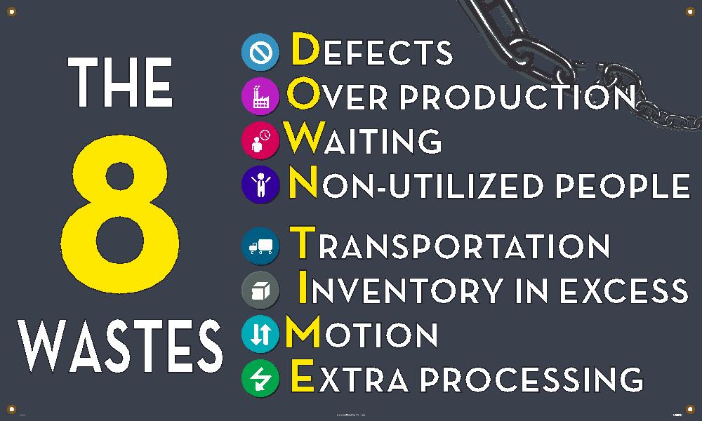 Banner, The 8 Wastes Banner, 3Ftx5Ft, Polyethylene - BT557-eSafety Supplies, Inc