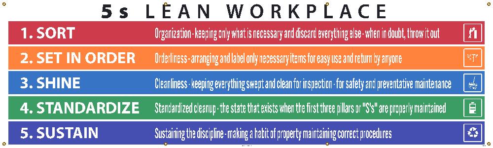 Banner, 5S Lean Workplace Banner, 3Ftx10Ft, Polyethylene - BT56-eSafety Supplies, Inc