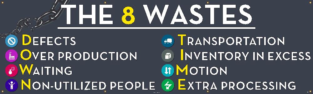 Banner, The 8 Wastes Banner, 3Ftx10Ft, Polyethylene - BT57-eSafety Supplies, Inc