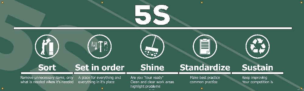 Banner, 5S Sort Set In Order Banner, 3Ftx10Ft, Polyethylene - BT58-eSafety Supplies, Inc