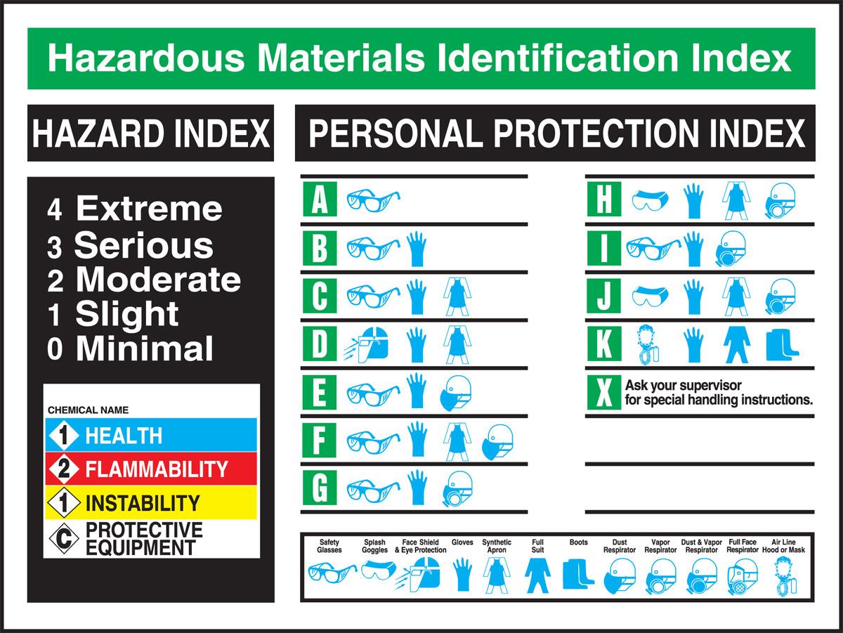 Accuform® 18" X 24" Laminated Plastic English Reference Poster "HAZARDOUS MATERIALS IDENTIFICATION INDEX POSTER"-eSafety Supplies, Inc