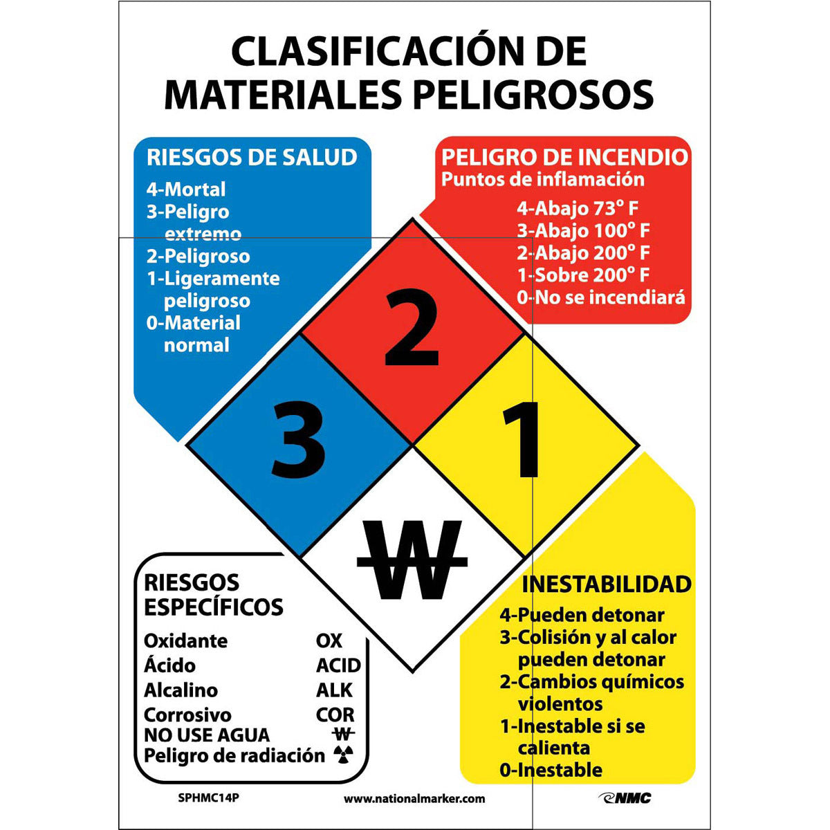 NM 14" X 10" White .0045" Pressure Sensitive Vinyl Spanish Hazardous Materials Classification Sign "CLASIFICACIÓN DE MATERIALES PELIGROSOS RIESGOS DE SALUD 4-Mortal 3-Peligro extremo 2-Peligroso 1-Ligeramente peligroso 0-Material normal PELIGRO DE…"-eSafety Supplies, Inc