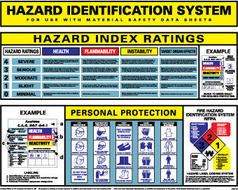 Hazard Identification System Poster-eSafety Supplies, Inc