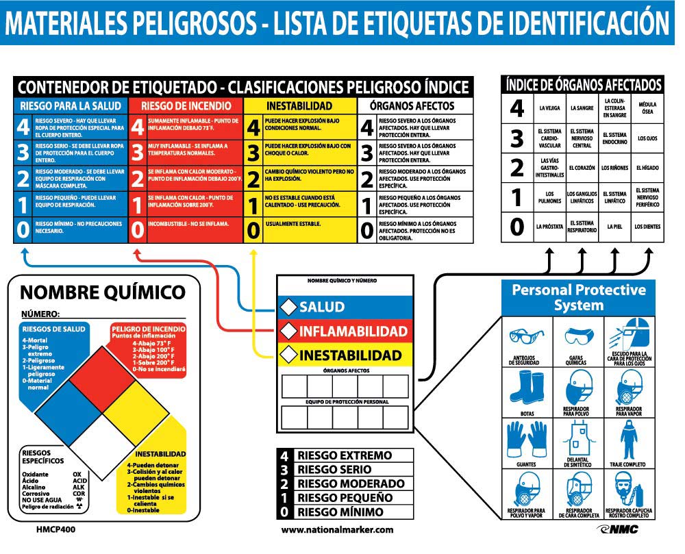 Haz Mat Identification Chart Spanish-eSafety Supplies, Inc