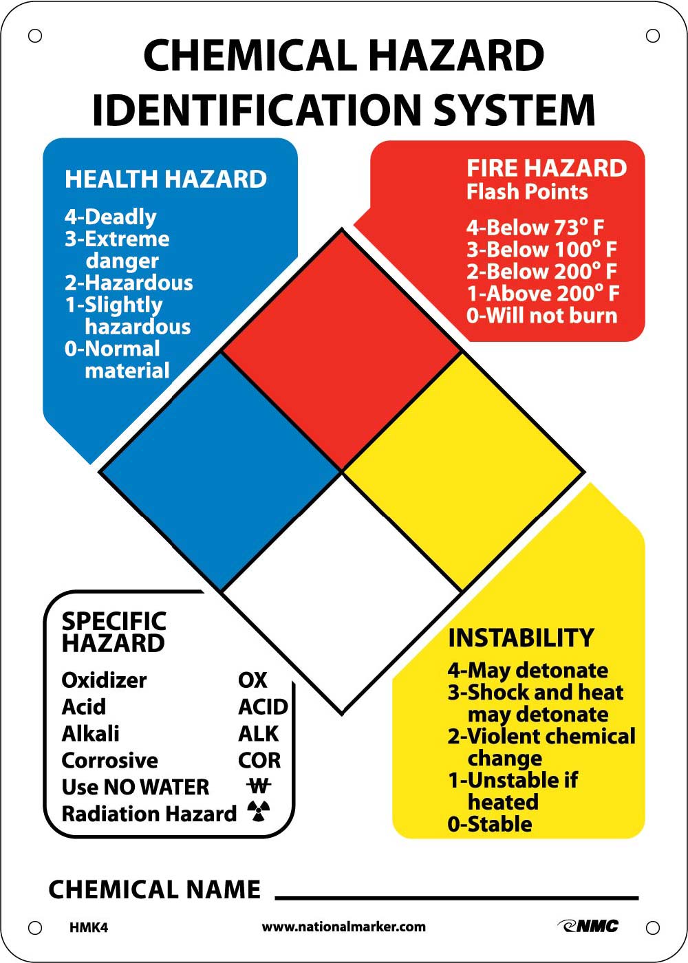 Hazardous Material Identification System Kit-eSafety Supplies, Inc