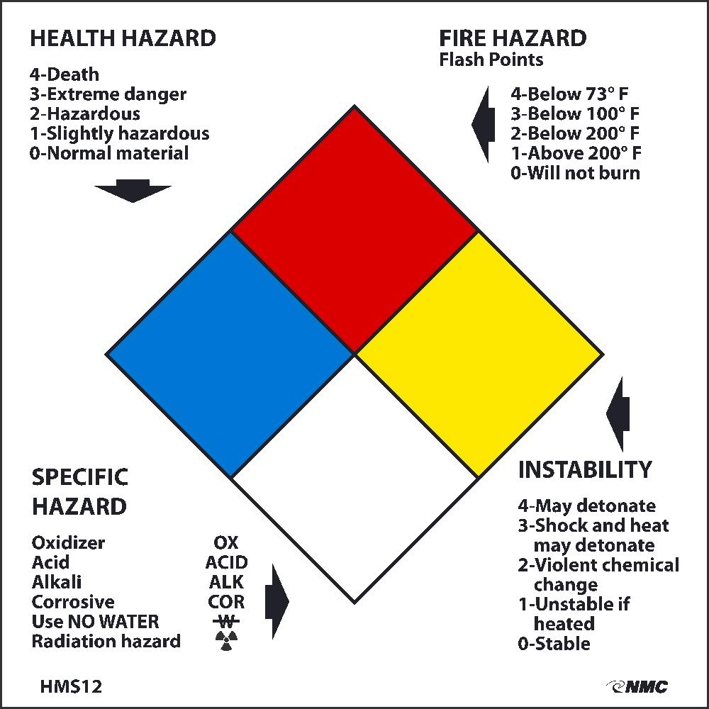 Write-On Nfpa Labels - Roll-eSafety Supplies, Inc