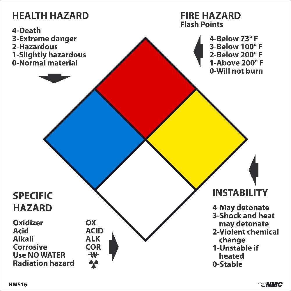 Write-On Nfpa Labels - Roll-eSafety Supplies, Inc