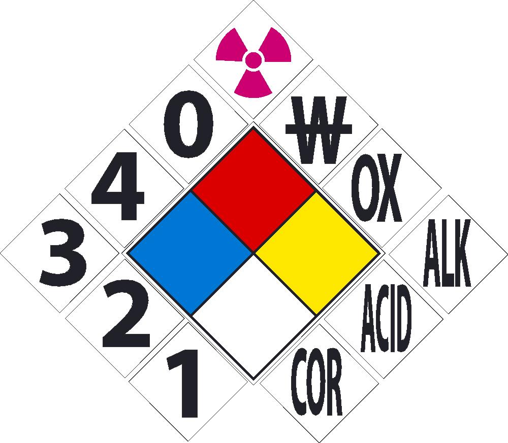 Placard Kits-eSafety Supplies, Inc