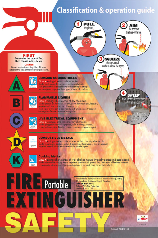 Fire Extinguisher Safety Poster-eSafety Supplies, Inc