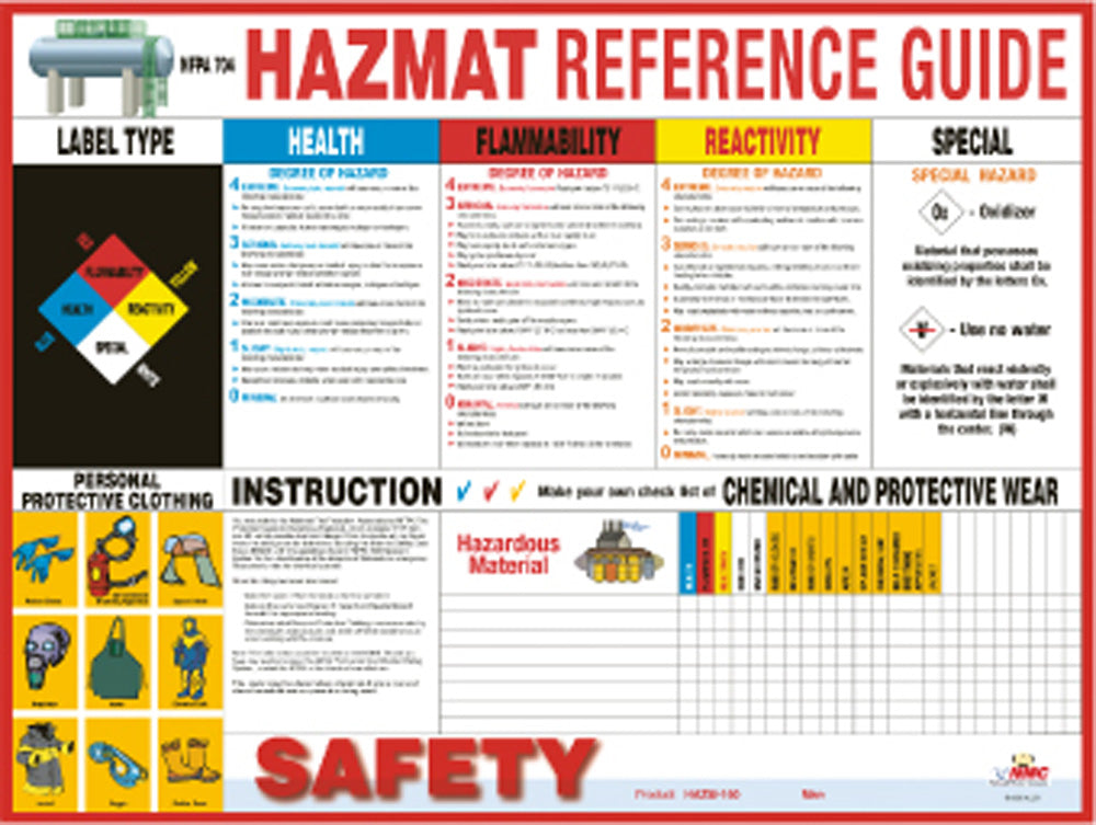 Hazmat Reference Guide Poster-eSafety Supplies, Inc