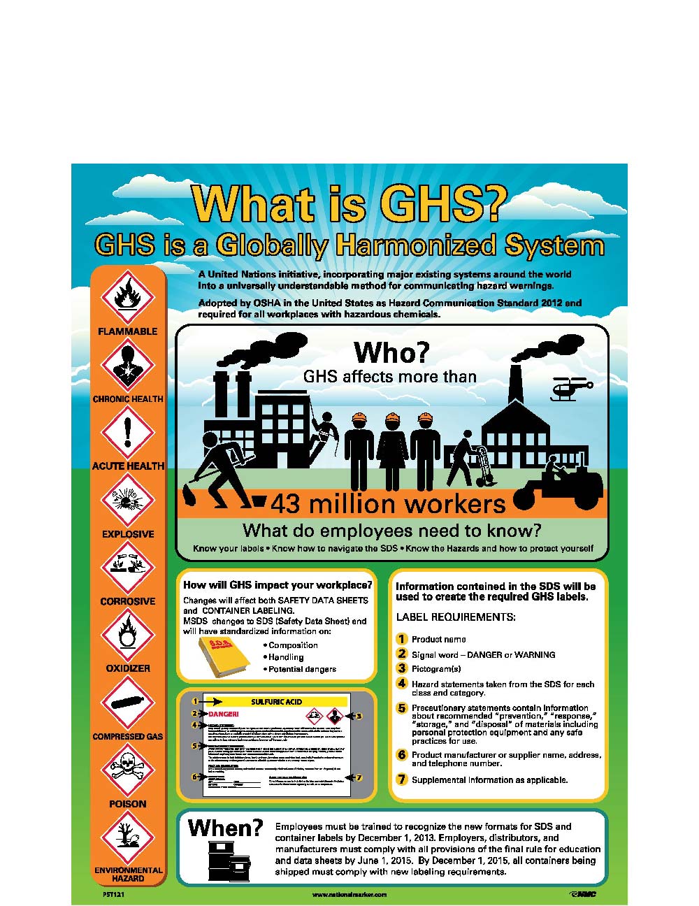 Ghs Workers & Timing Poster-eSafety Supplies, Inc