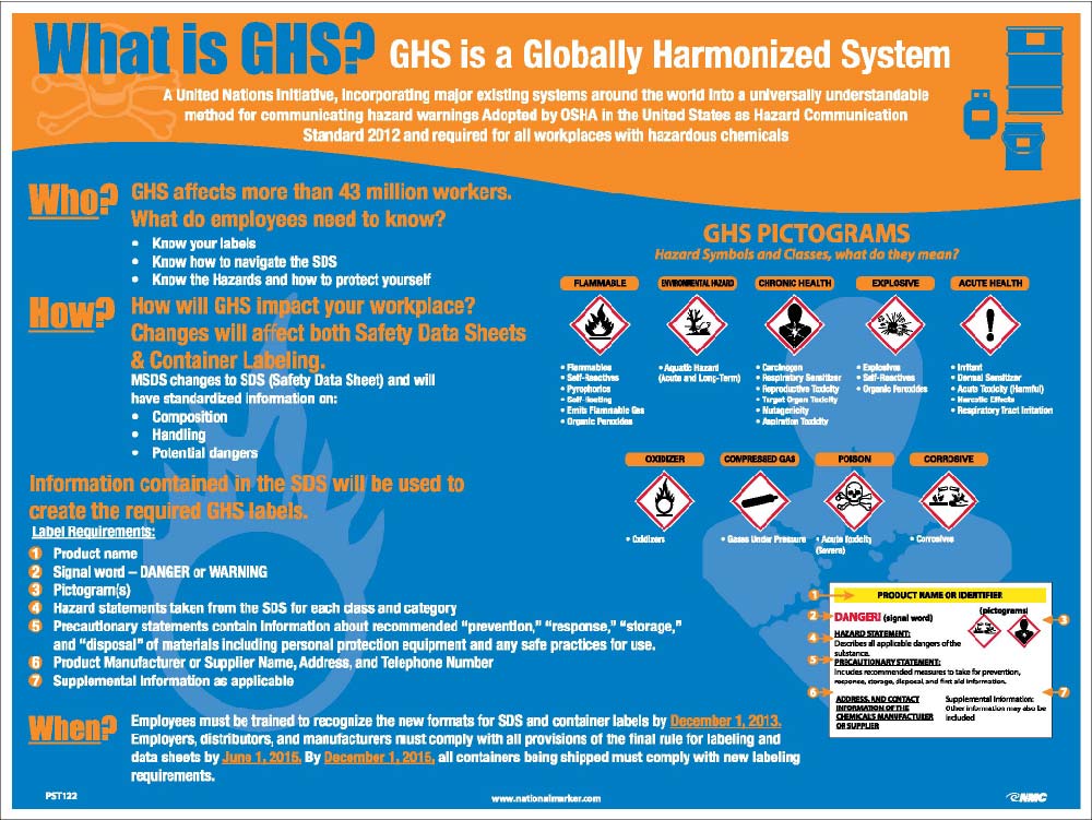Ghs Labels And Pictograms Poster-eSafety Supplies, Inc