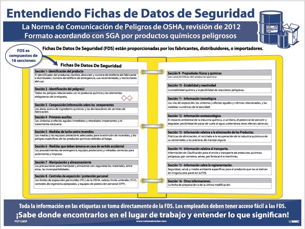Sds Format Ghs Poster - Spanish-eSafety Supplies, Inc