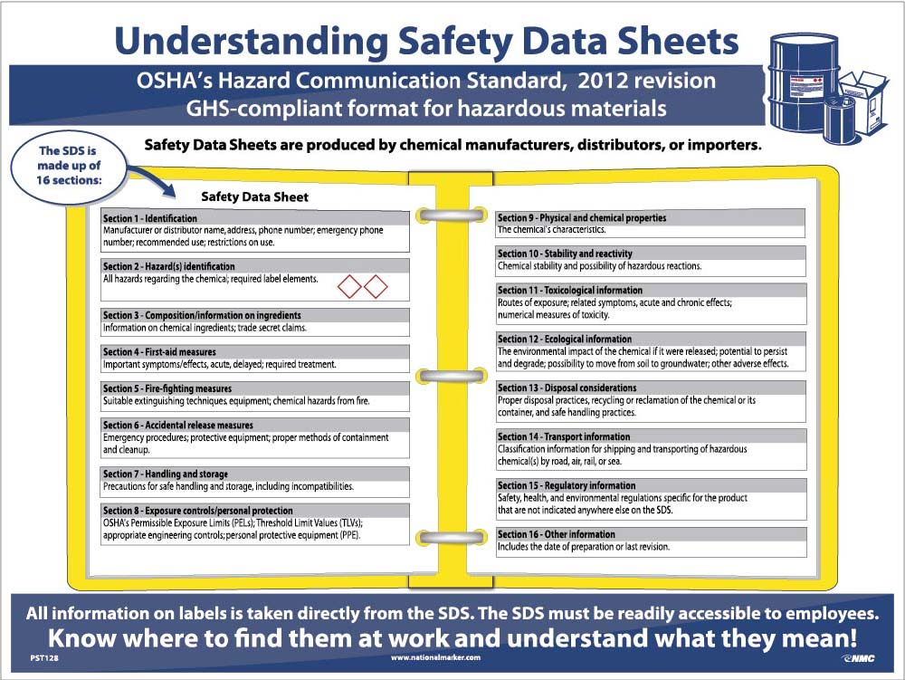 Sds Format Ghs Poster-eSafety Supplies, Inc