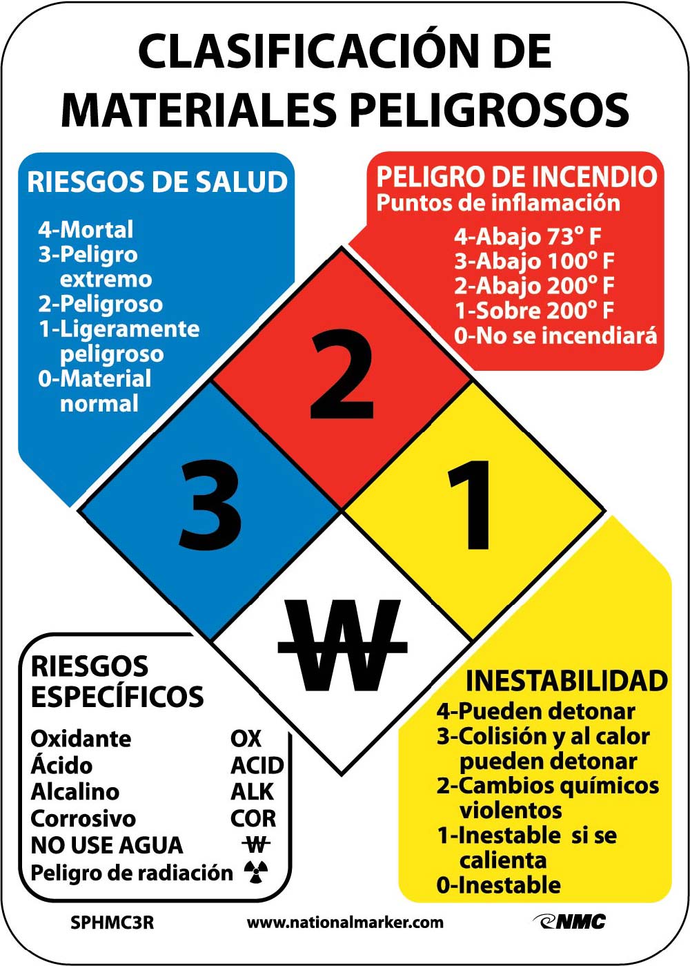 Hazardous Materials Classification Sign Spanish