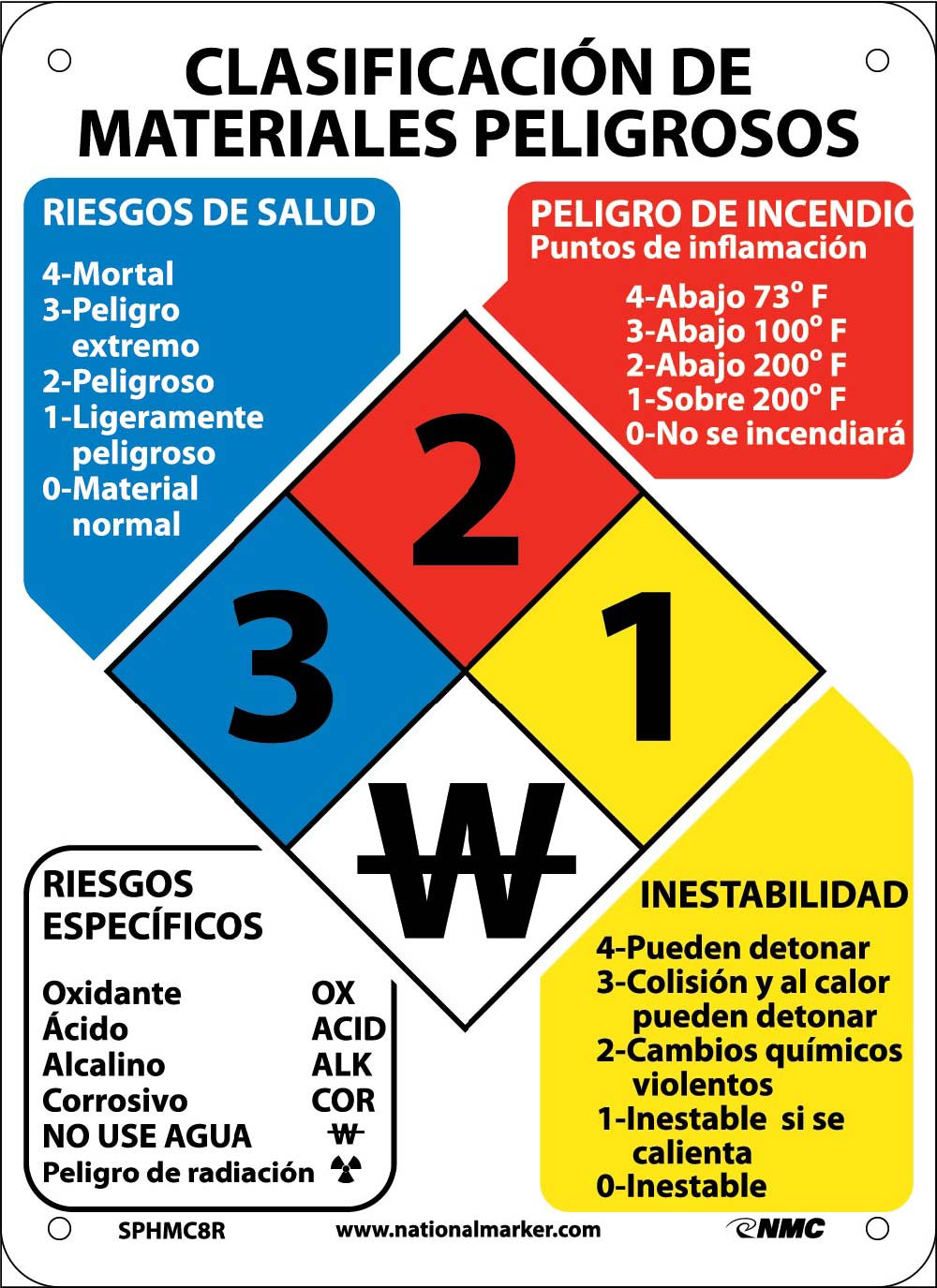 Hazardous Materials Classification Sign Spanish-eSafety Supplies, Inc