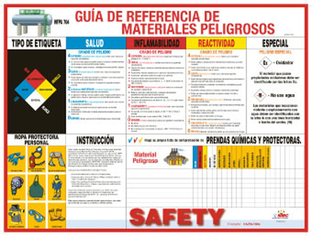 Hazmat Reference Guide Spanish Poster-eSafety Supplies, Inc
