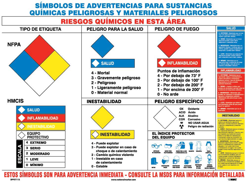 Hazmat Warning Symbols Spanish Poster-eSafety Supplies, Inc