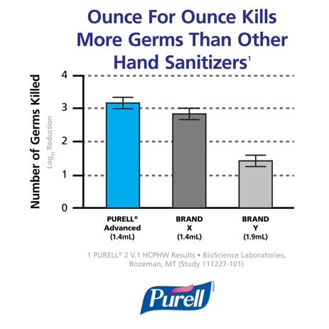 Purell Hand Sanitizing Wipes, Clean Refreshing Scent, Canister, 40 Soft Wipes-eSafety Supplies, Inc