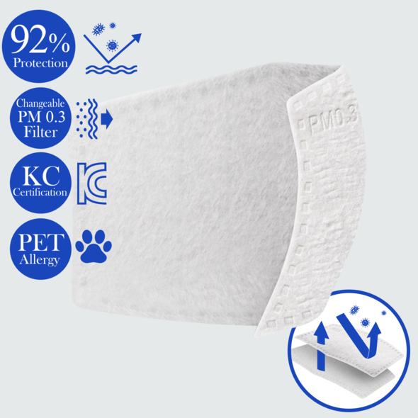 Bye! Bye! Germs OMG! Changeable Filters-eSafety Supplies, Inc